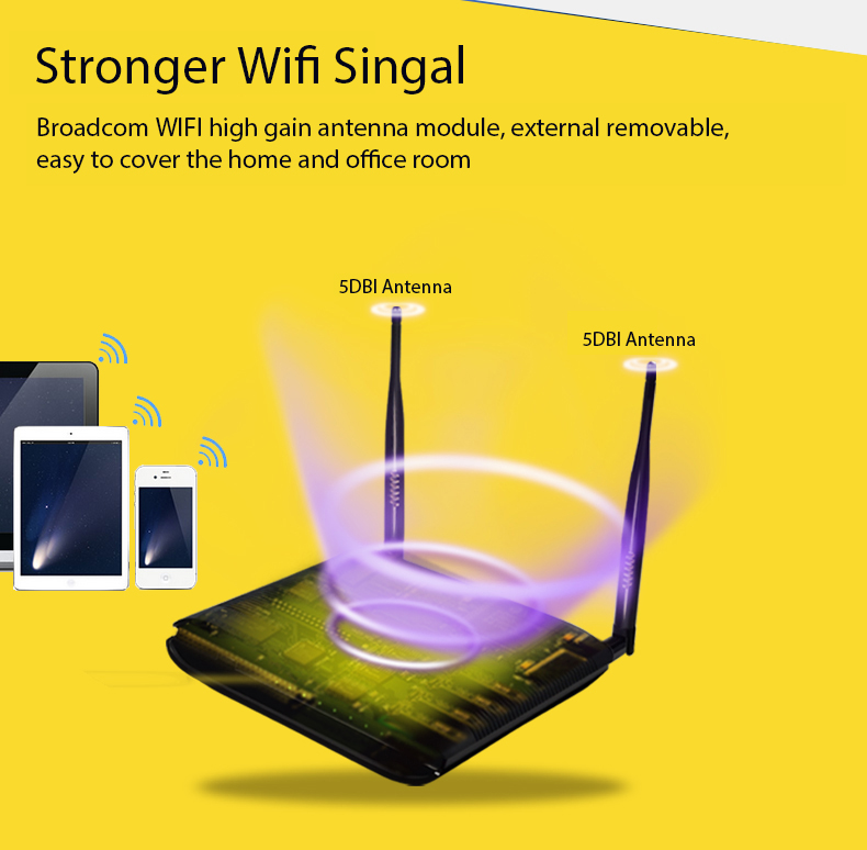 4*Giga speed ports Dual Antennas 300Mbps Wireless modem 2 telephone lines Ethernet ADSL2/2+ N network wifi router